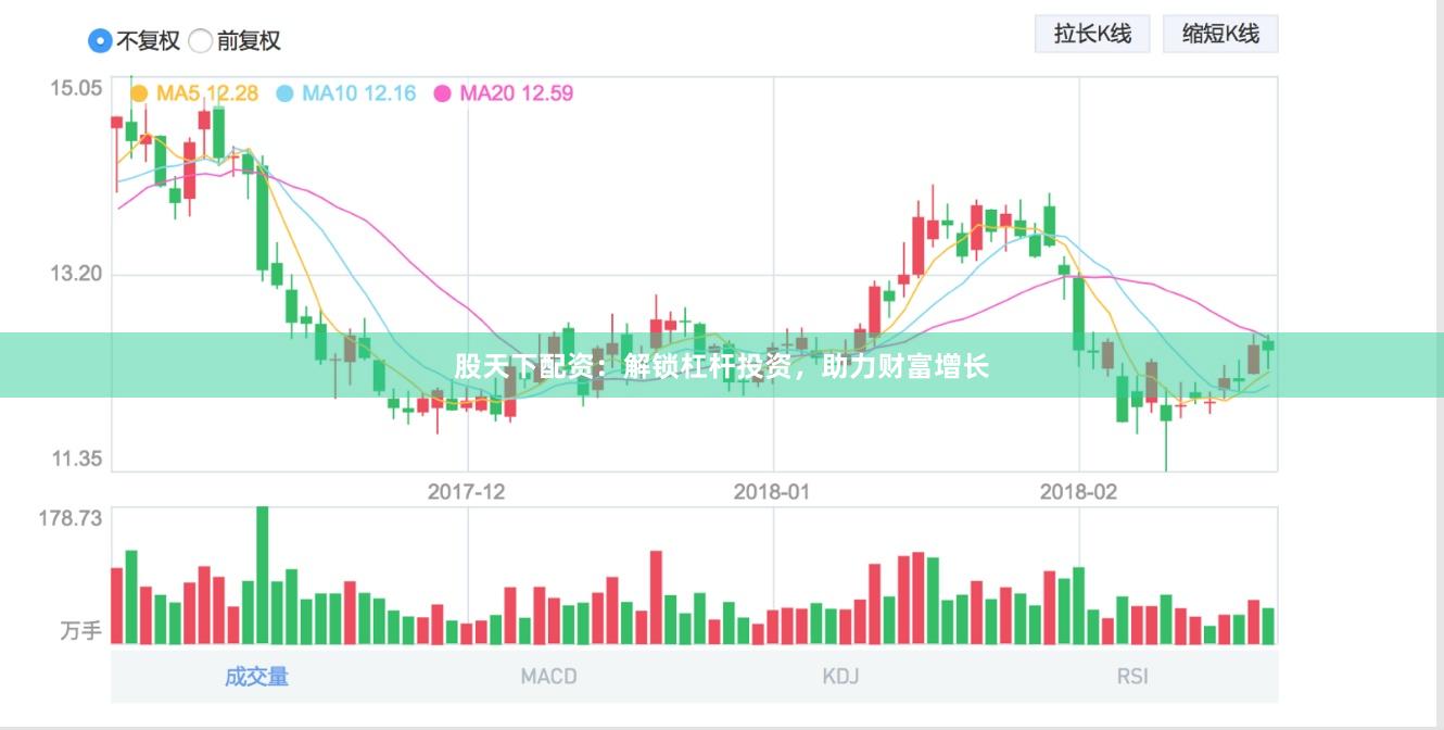 股天下配资：解锁杠杆投资，助力财富增长