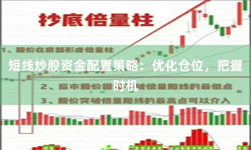 短线炒股资金配置策略：优化仓位，把握时机
