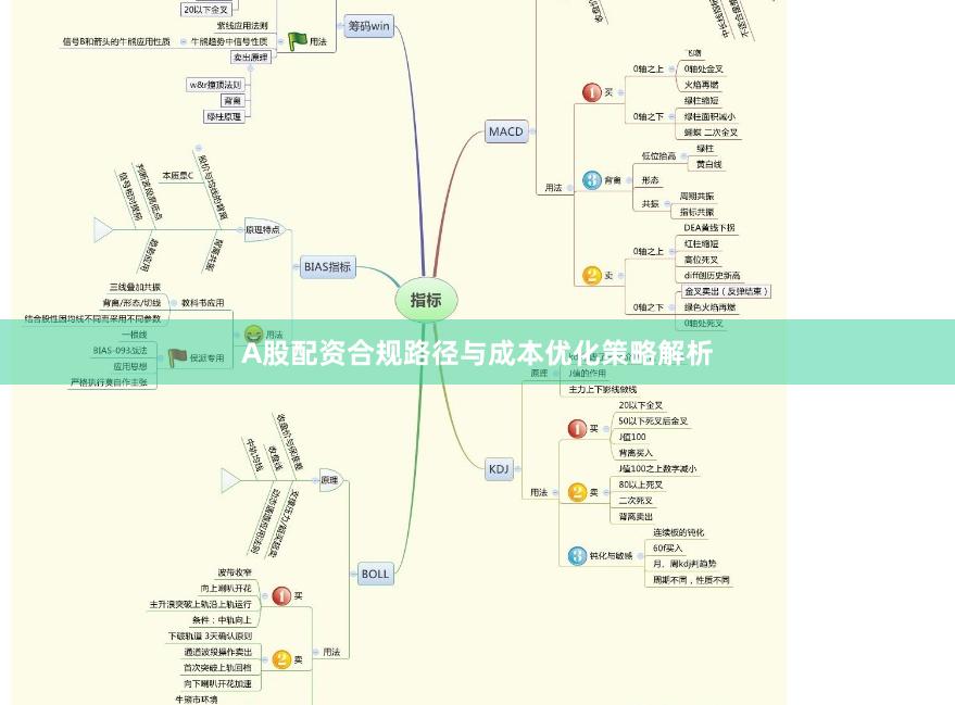 A股配资合规路径与成本优化策略解析