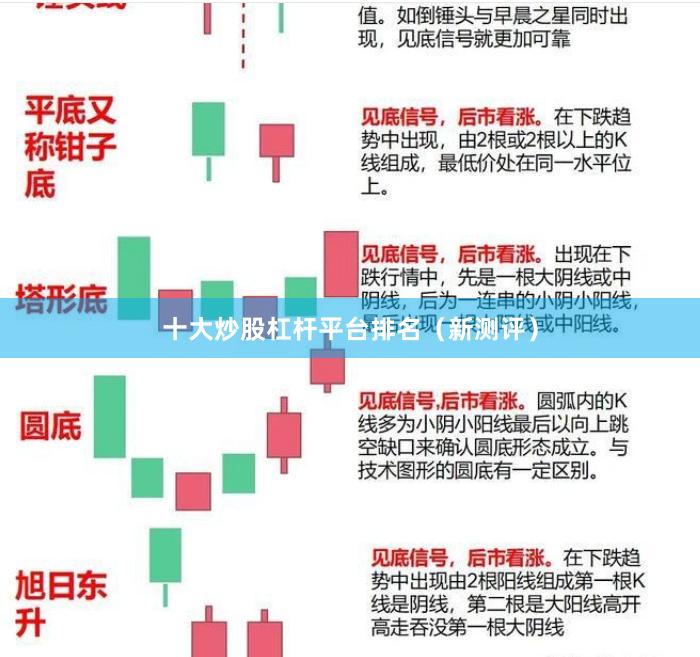 十大炒股杠杆平台排名（新测评）