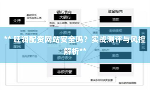 ** 旺润配资网站安全吗？实战测评与风控解析**